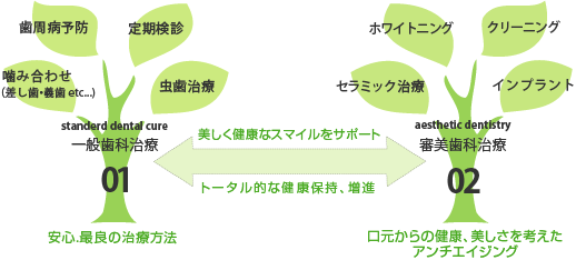 診療コンセプト